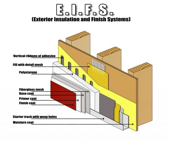 EIFS