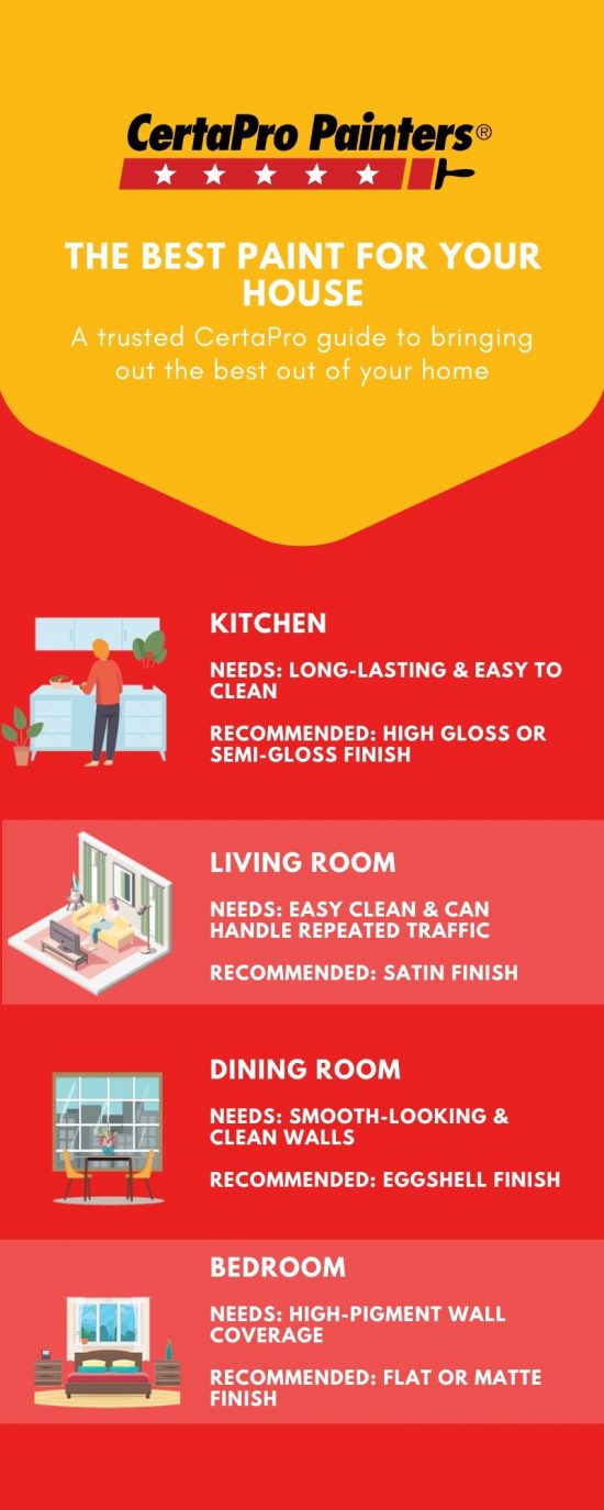 different paint finishes for different rooms in your home certapro guide