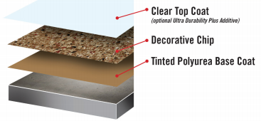 epoxy poly floorings brick nj