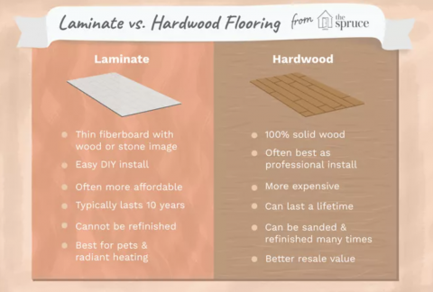 hardwood floor graphic