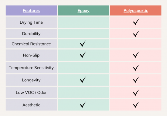 epoxy vs polyaspartic comparison chart