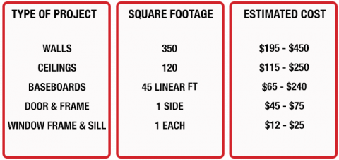 CertaPro Painters of Middletown-Kingston Price Chart Standard Room