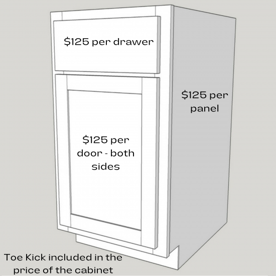 Kitchen Cabinet Painting Pricing Guide