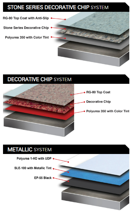decorative chip system