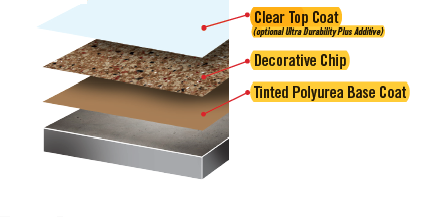 layers of an epoxy floor diagram