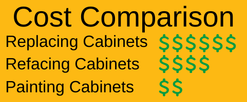 Cabinet painting costs
