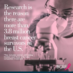 Research is the reason there are more than 3.8 million breast cancer survivors in the U.S.