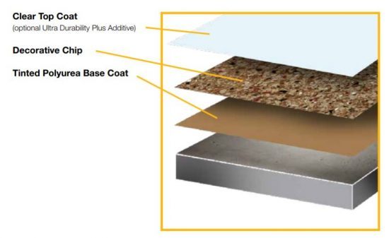 epoxy floor breakdown