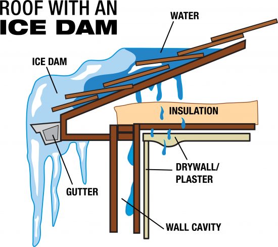 Ice Dam Example