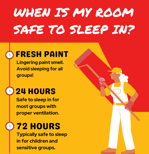 Can You Sleep in a Newly Painted Room? | CertaPro